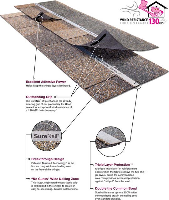 Owens Corning Roofing Contractor Photo 1