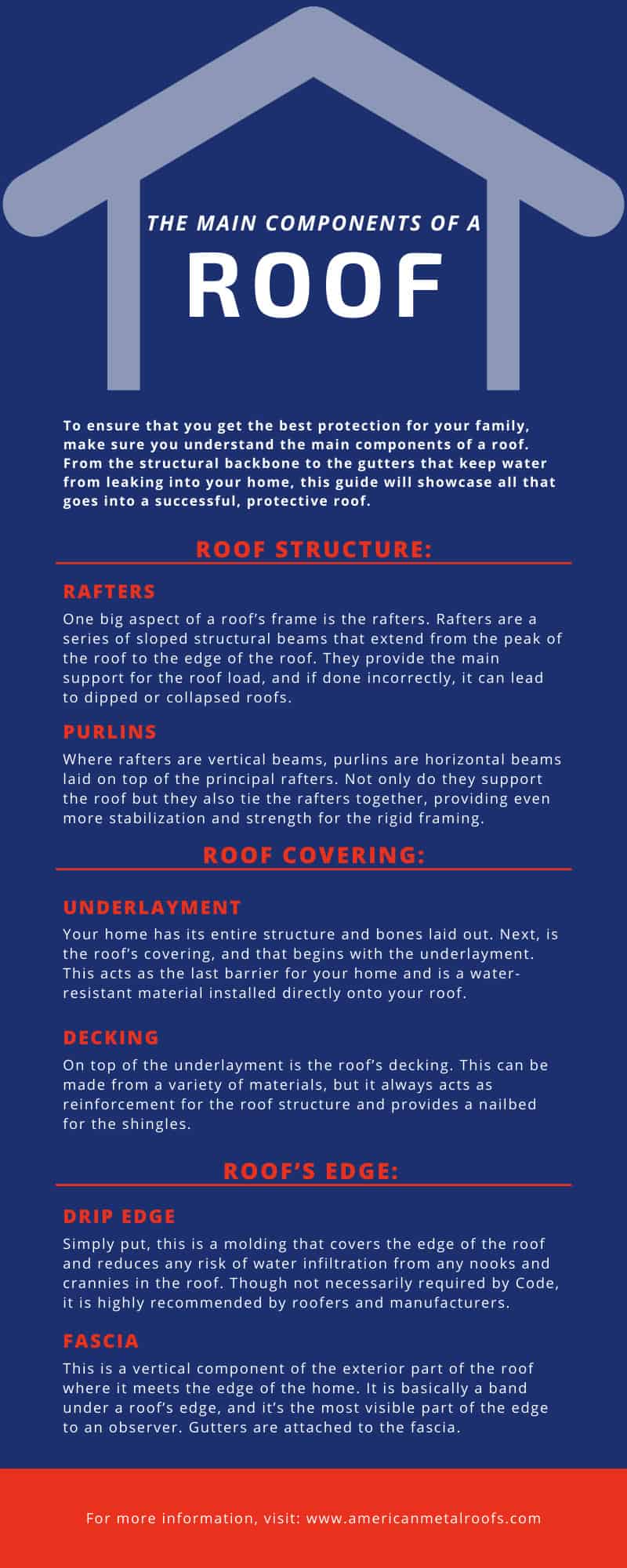 Components of a Roof