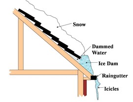 Ice Dams Photo 4