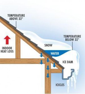 Ice Dam Infographic - Comfort Windows