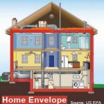 Your Home's Building Envelope