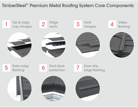 Metal Roofing Photo 59