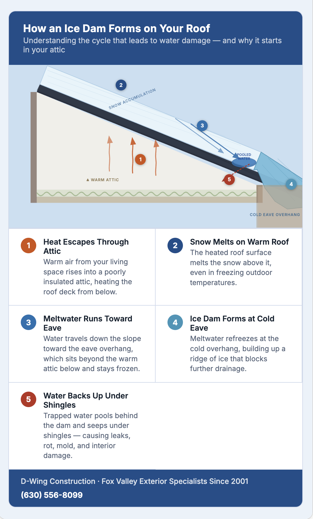 The Must-Knows on Ice Dam Damage