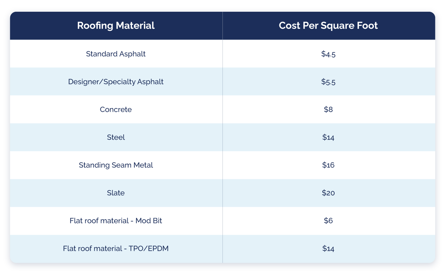 22 Replacing Roof Cost Calculator CorleyEllen