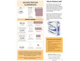 Energy-efficient windows Photo 4