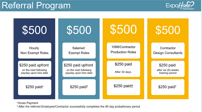 3. Receive Your Incentive