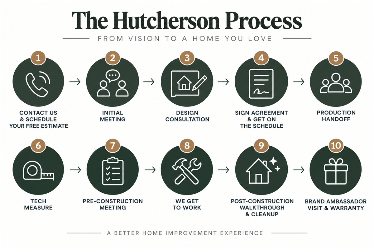 The Hutcherson Process: What to Expect From Estimate to Finished Project