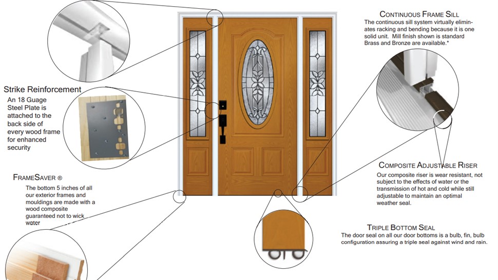 Doors - CastleView Difference Photo 1
