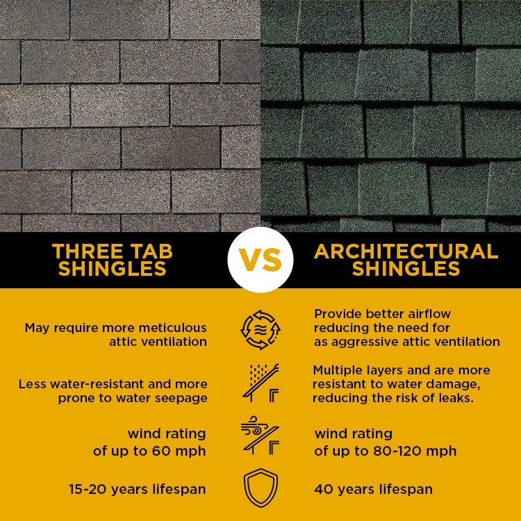 difference between three tab shingles vs architectural shingles