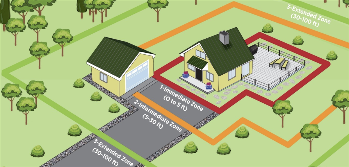 What Is the Wildland-Urban Interface, and Is Your Austin-Area Home in It?