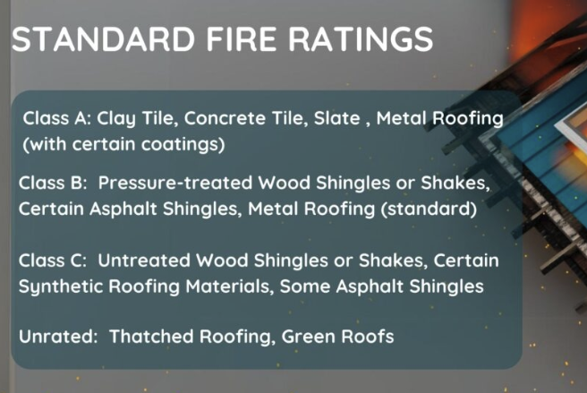 Class A Fire-Rated Exterior Products: What Qualifies and What Doesn't