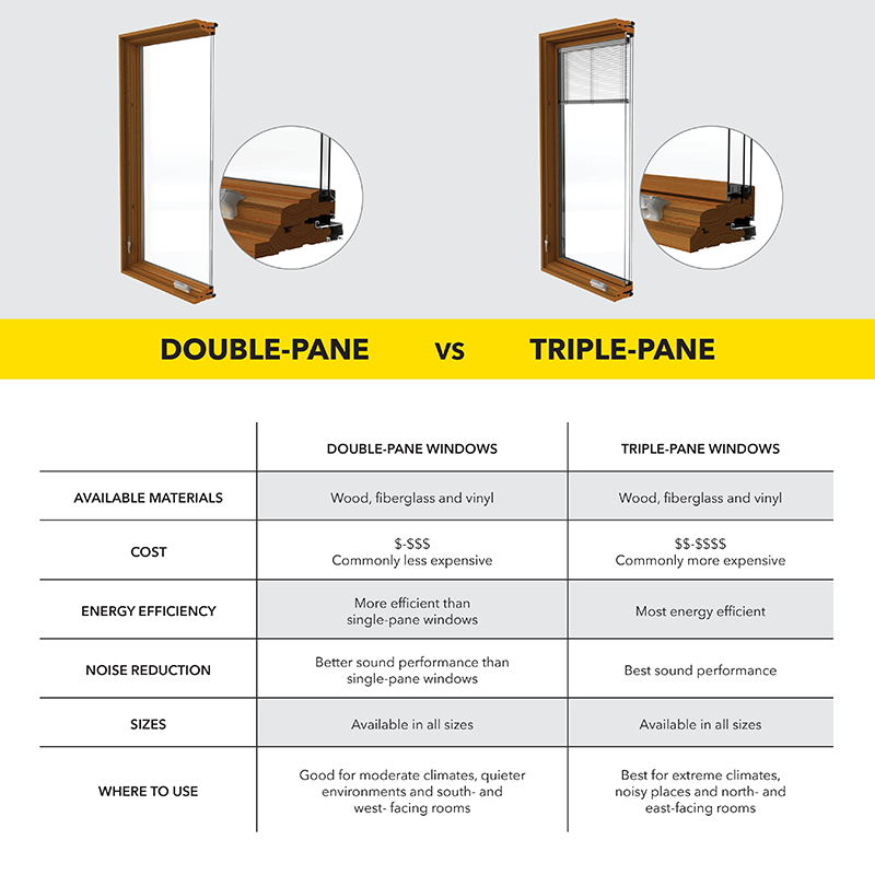 How New Energy-Efficient Windows Can Lower Your Fall Utility Bills in Central Texas