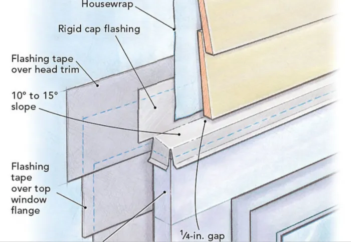 Manufacturer Warranty vs. Workmanship Warranty: What Actually Happens When Something Goes Wrong