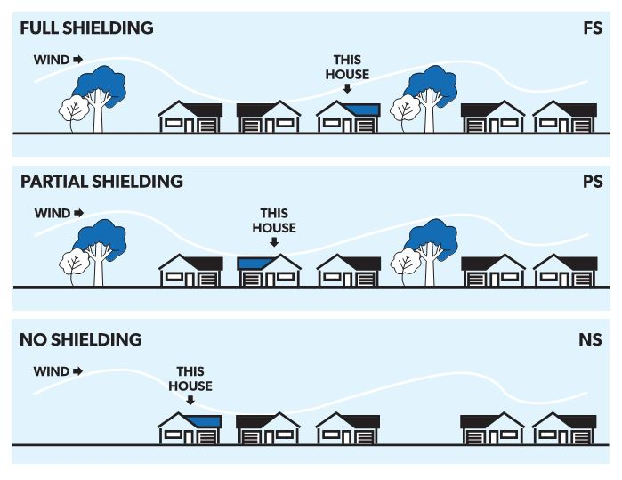 How Wind Ratings Really Work: 110 mph vs. 130 mph Shingles and What Your Nailing Pattern Has to Do With It