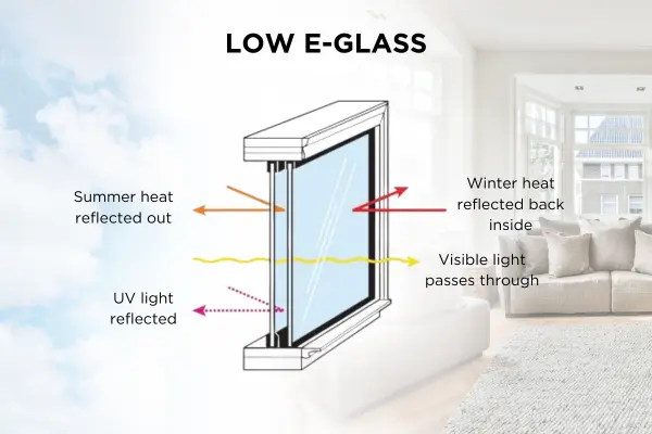Why Low-E Coatings Aren't All the Same: 366 vs. 270 vs. Clear Glass in Texas