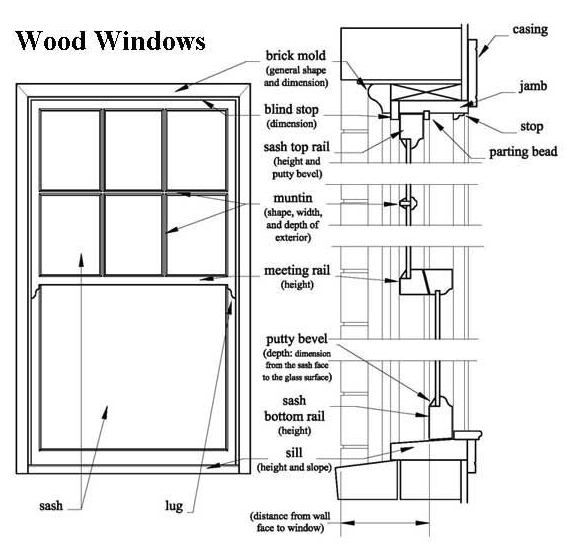 What the Andersen 400 Series Brochure Actually Means for Your Texas Home
