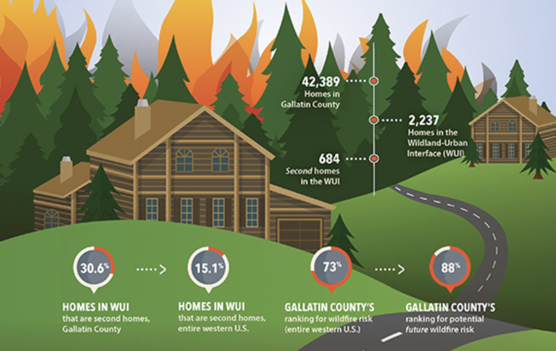 What Is the Wildland-Urban Interface, and Is Your Austin-Area Home in It?