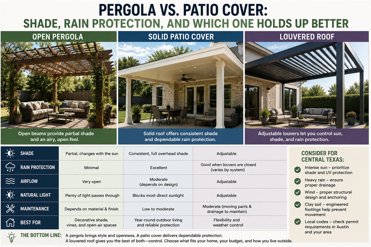 Pergola vs. Patio Cover: Shade, Rain Protection, and Which One Holds Up Better