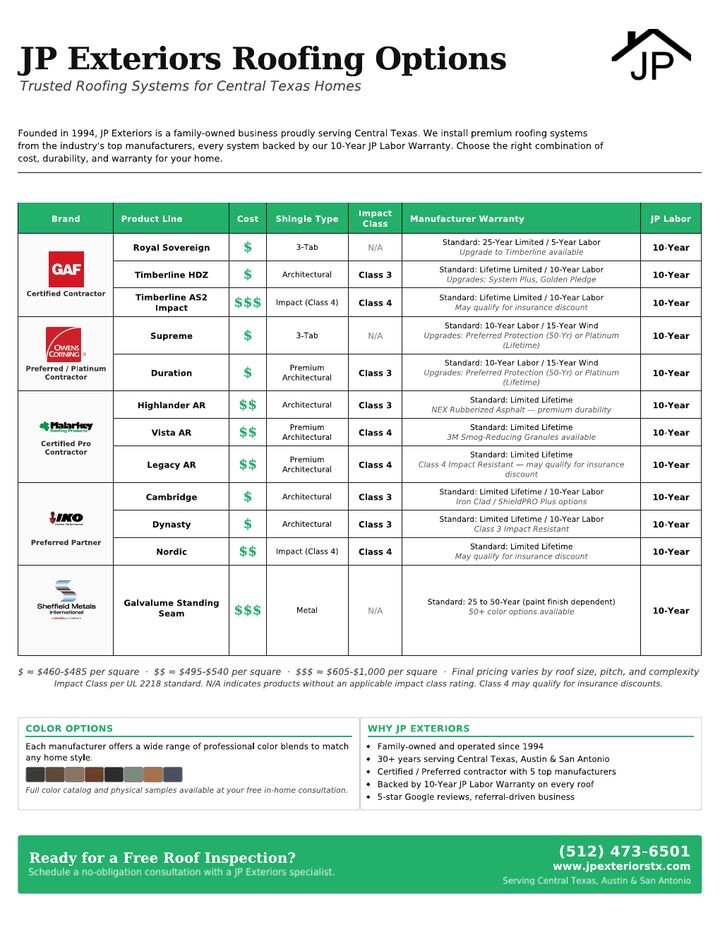 JP Exteriors Roofing Options flyer. Click to view the full PDF.