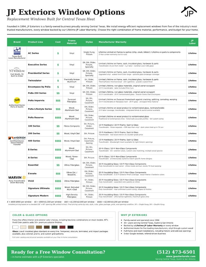 JP Exteriors Window Options flyer. Click to view the full PDF.
