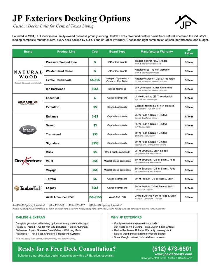 JP Exteriors Decking Options flyer. Click to view the full PDF.