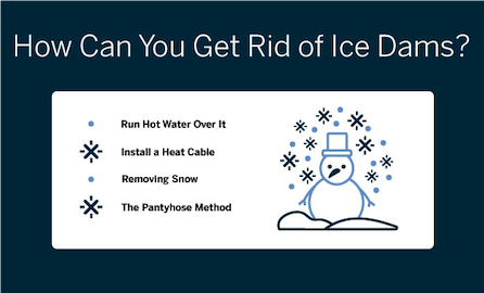 Quick fixes for ice dam removal.
