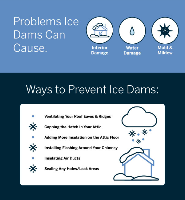 Kearns Brothers has the permanent solutions to prevent ice dams from returning. 