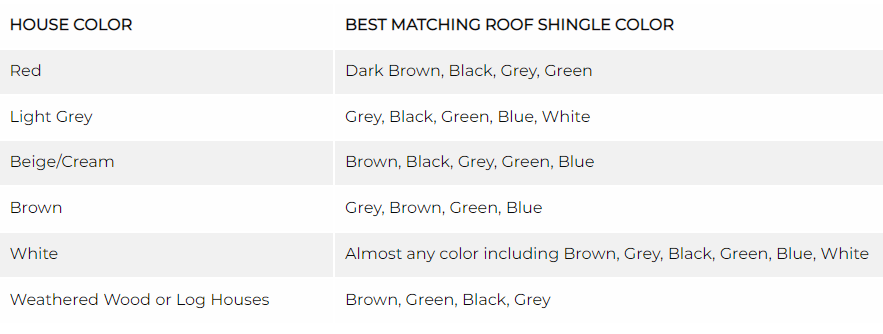 Colors to choose for your roof
