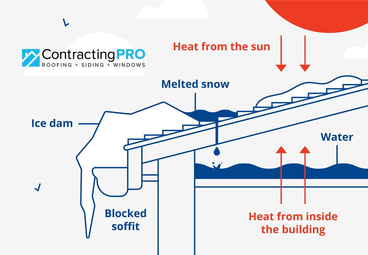 Ice Dams Are Coming to the Mid-South: What Memphis Homeowners Need to Know Before This Weekend