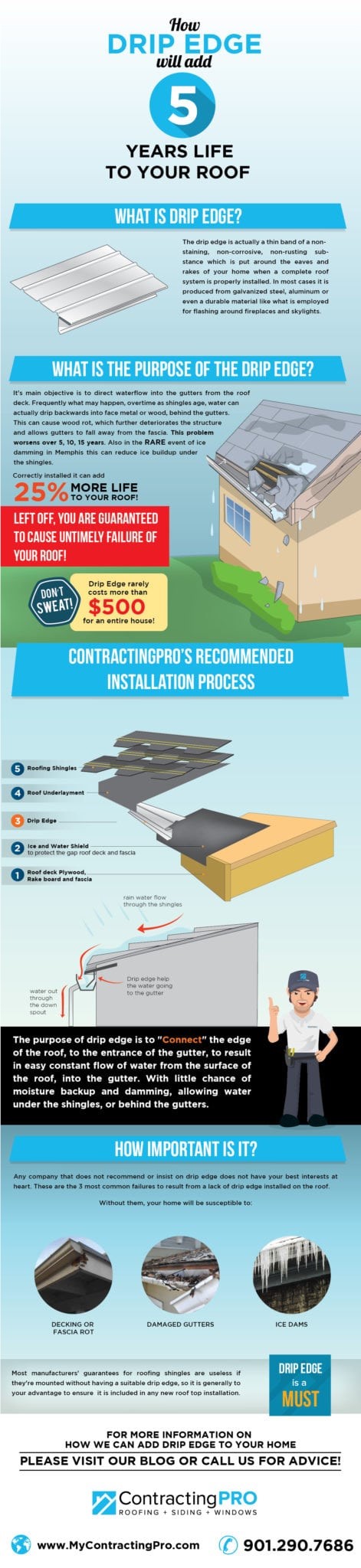 How Drip Edge could add FIVE YEARS to the life of your Roof!