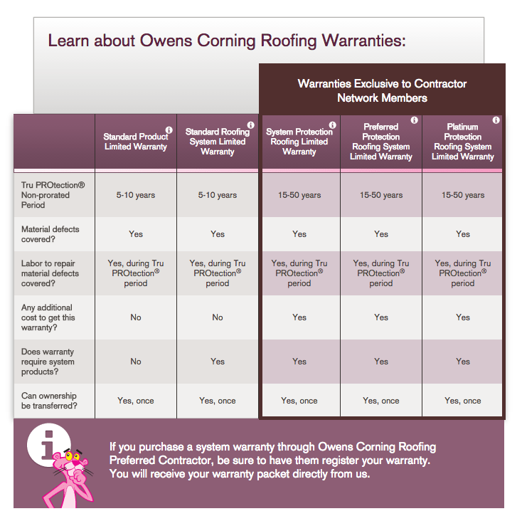 ContracingPRO Roofing Warranties