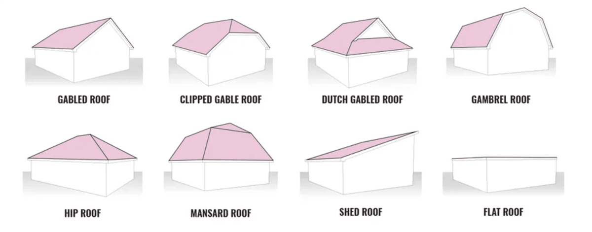 How Much Does a New Roof Cost in Massachusetts?