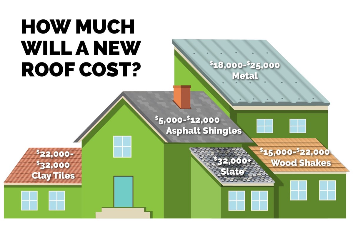How Much Does a New Roof Cost in Massachusetts?
