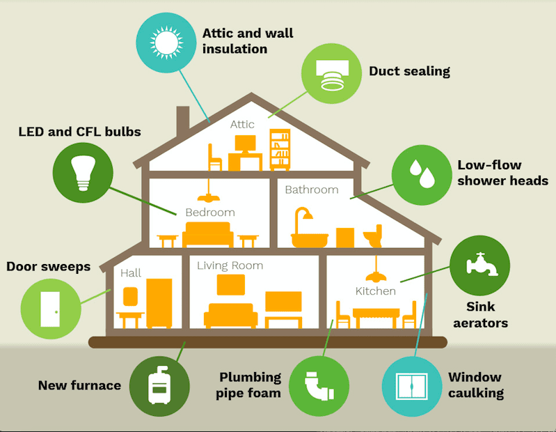 The Importance of a Home Energy Audit in Massachusetts