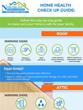 Living While Remodeling in Massachusetts