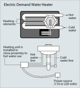 Schematic of a Tankless Water Heater