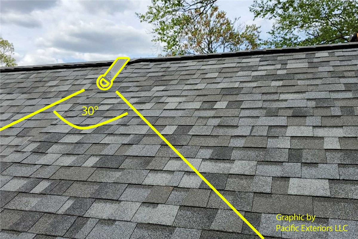 ‘Do Roofers Need to Be Tied Off?’ And Other Safety Concerns for Your Home Renovation