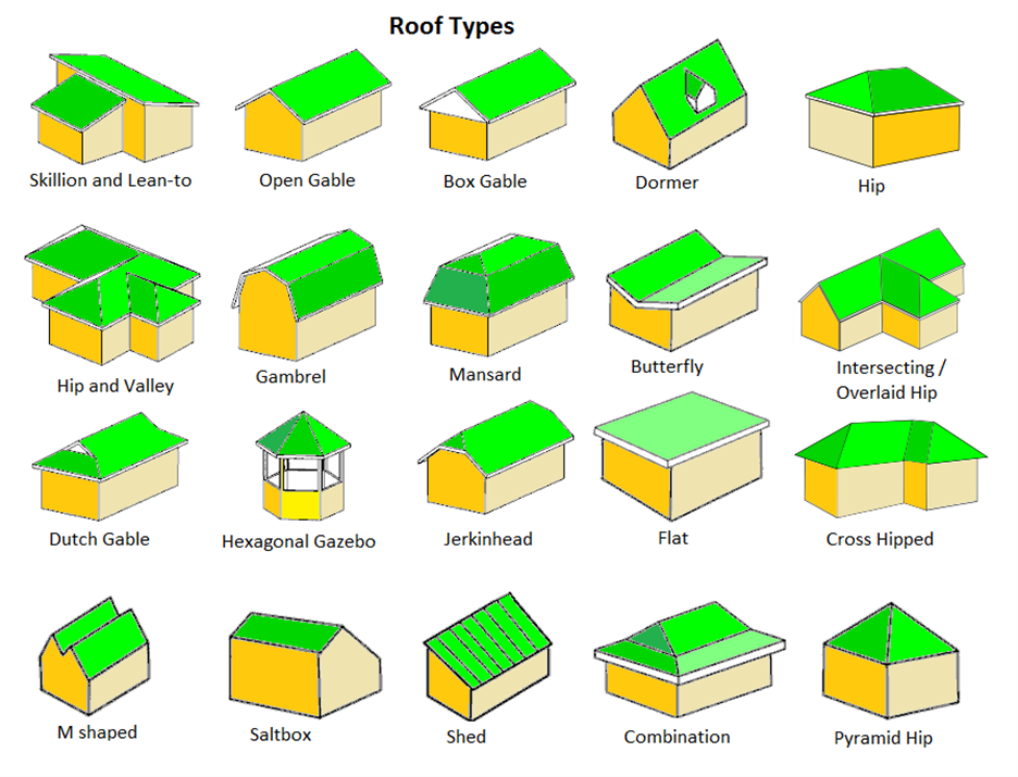So, You Want to Know the Cost Breakdown of a Roofing Project?