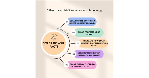 How did solar energy become so cheap?