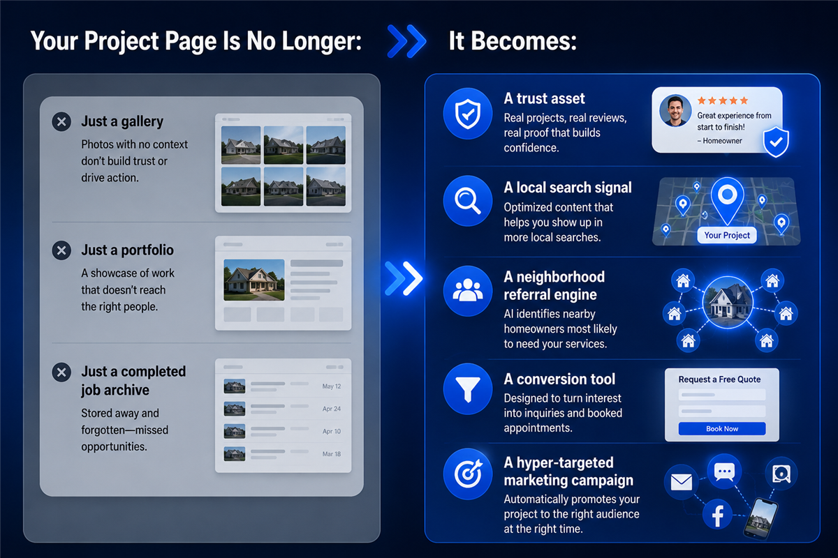 The Best Leads Aren’t Across Town — They’re Next Door