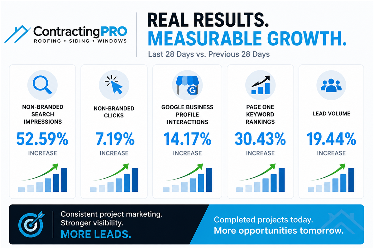 How ContractingPRO Turned Completed Projects Into SEO Growth