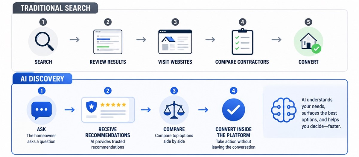 Your Website Isn't Just the Destination. It's the Data Source.