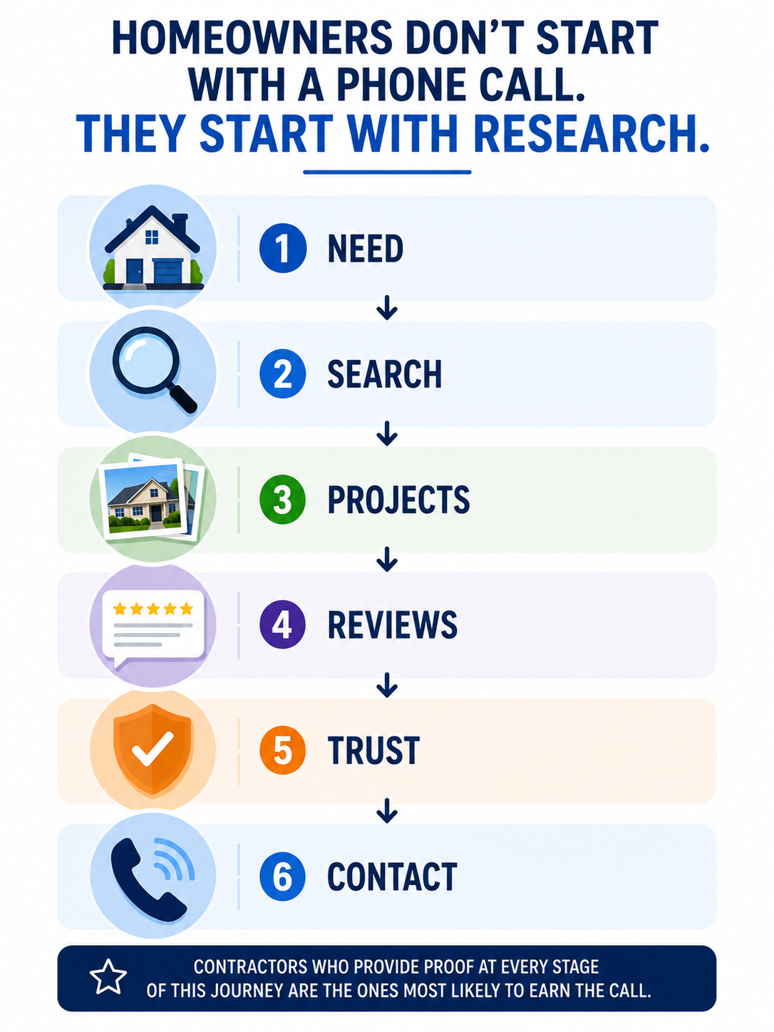 Why Homeowners Trust Real Projects More Than Advertising