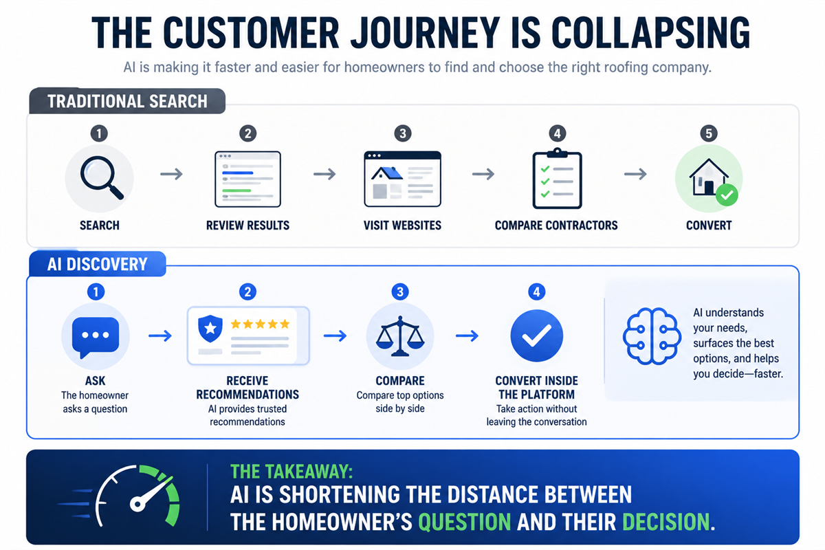 Your Website Isn't Just the Destination. It's the Data Source.