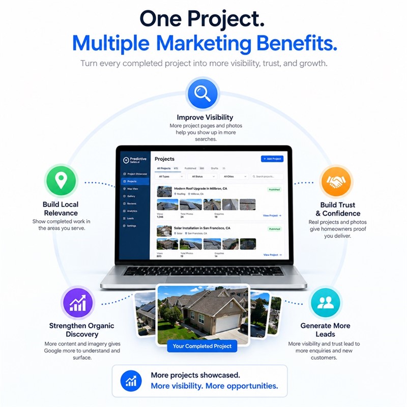 One Project. Multiple Marketing Benefits with Project Showcase