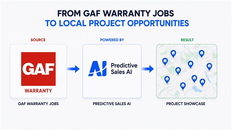 GAF warranty jobs flowing through Predictive Sales AI into Project Showcase