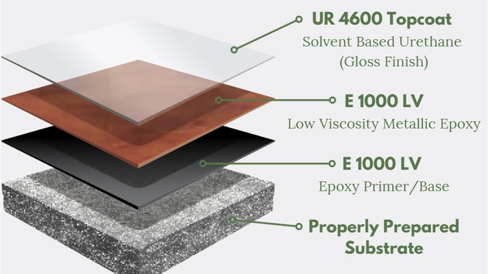 Concrete Floor Coatings - Metallic System Photo 1