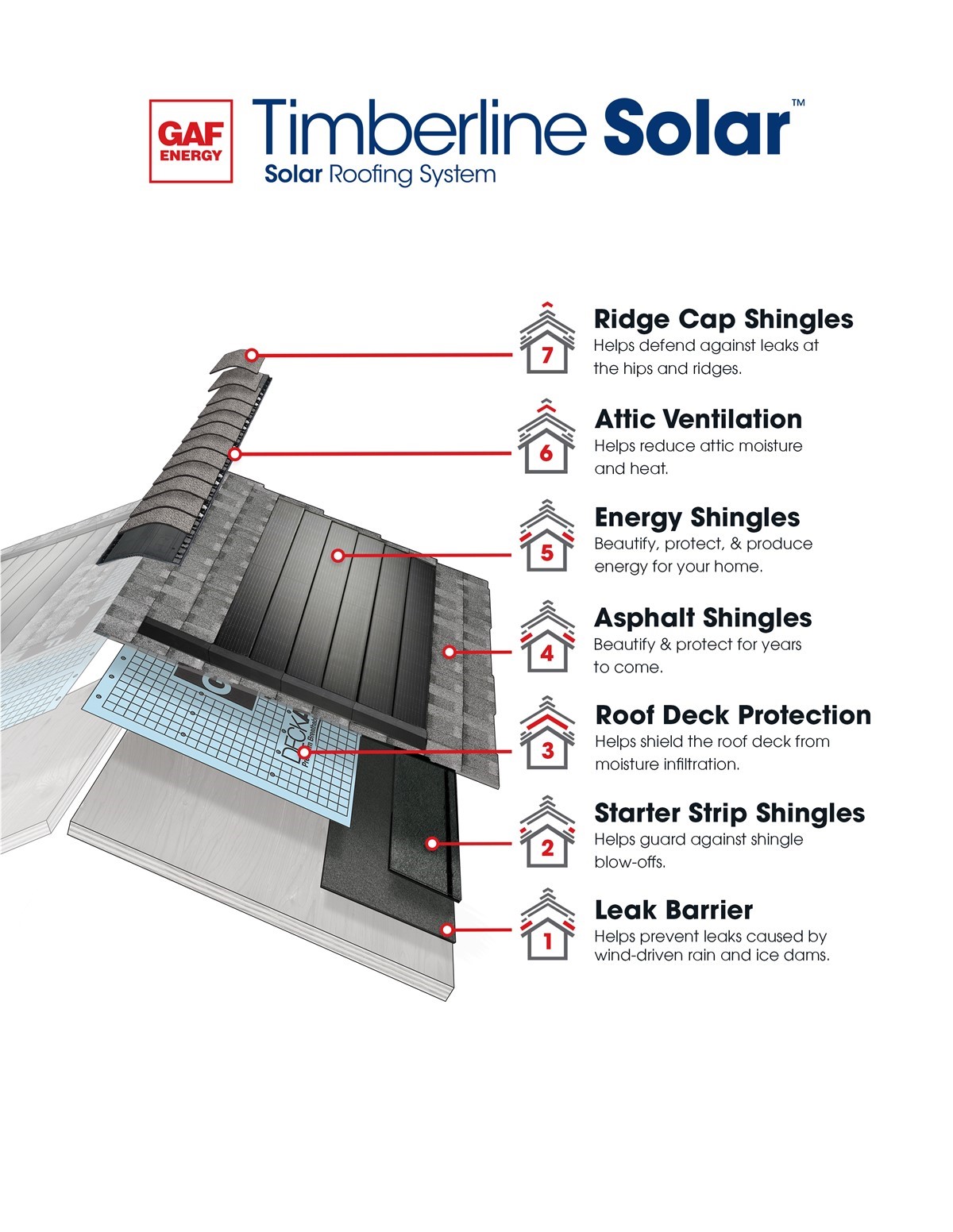 Why Choose Roman Roofing To Be Your Solar Energy Installation Company? 