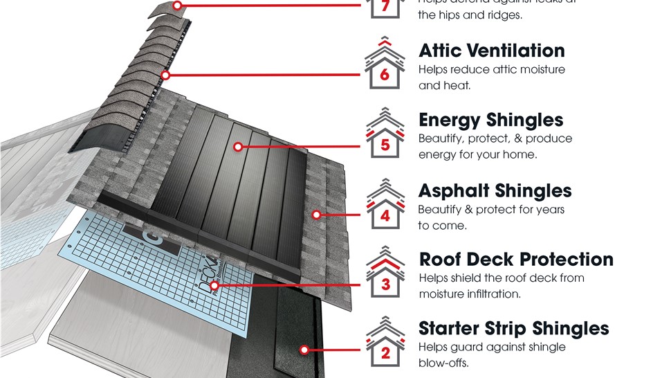 Solar Shingles – Sarasota & SW Florida Photo 1