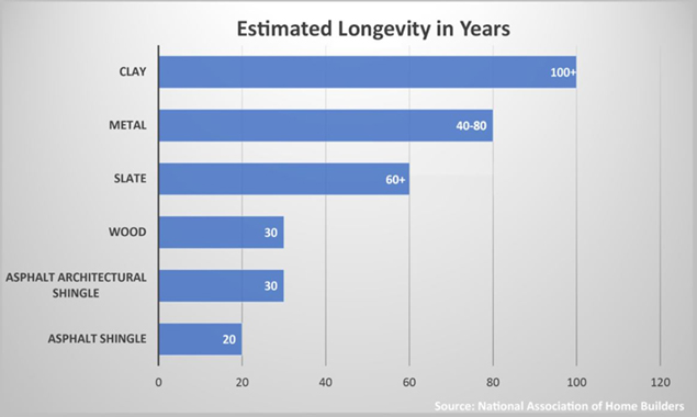 Understanding Roof Warranties: What’s Covered & What’s Not